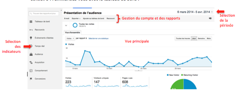 Conseils destinés aux professionnels de santé pour mesurer la performance de leur site grâce à Google Analytics Digisanté