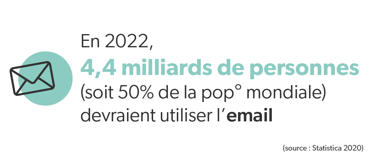 2022 : 50% de la population devrait utiliser l'email Digisanté