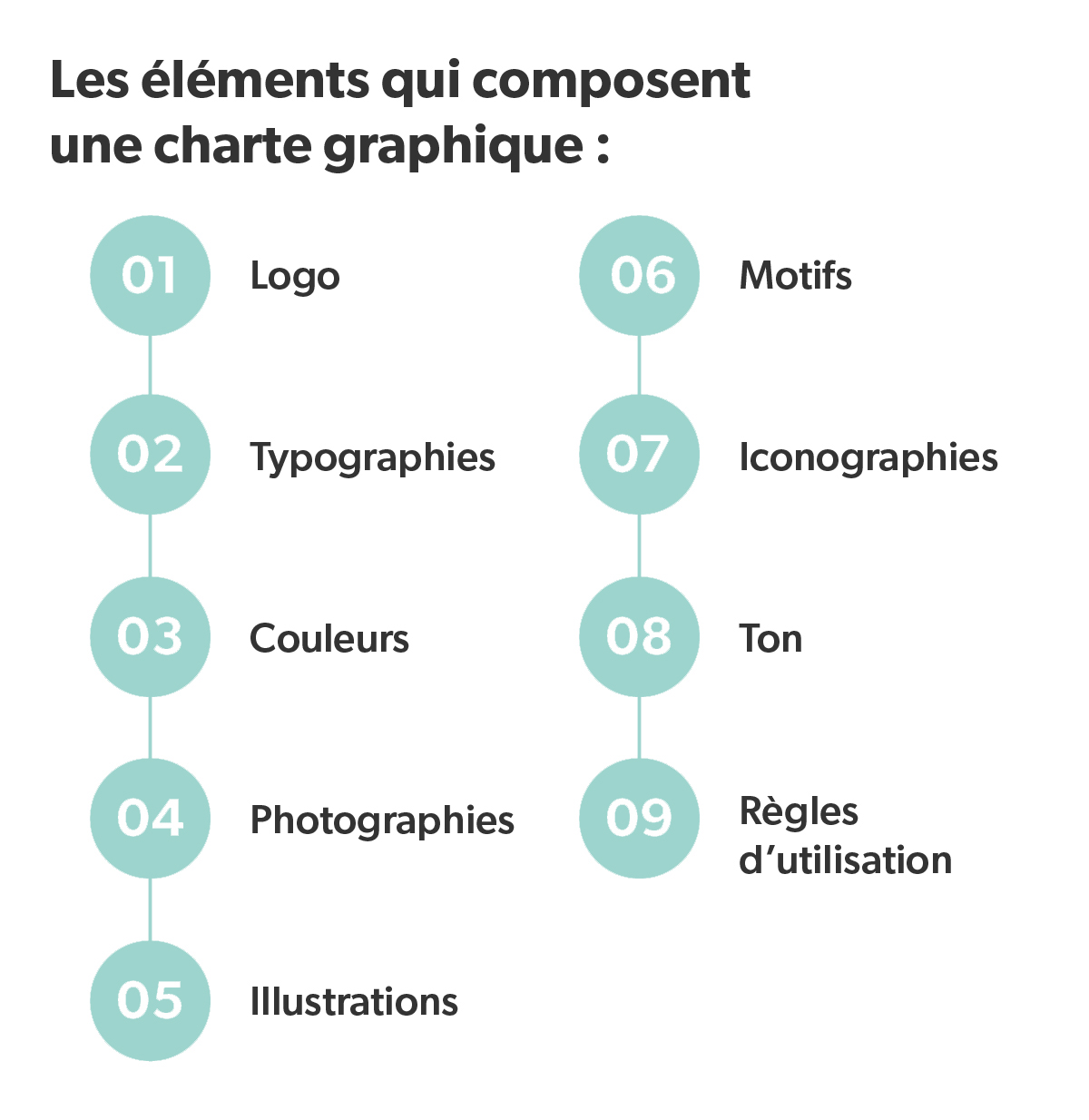 PROCESS-GRAPHIQUE-SANTÉ