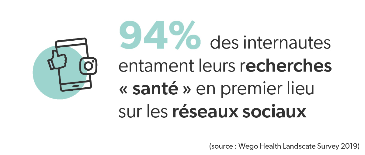 RÉSEAUX SOCIAUX SANTÉ