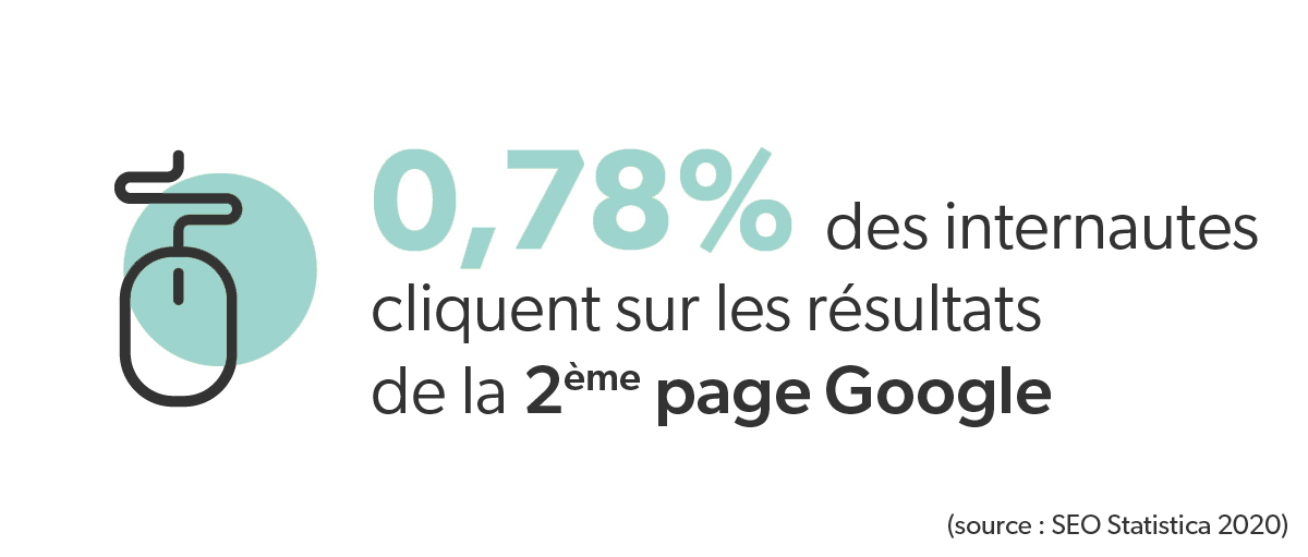 2ème page Google