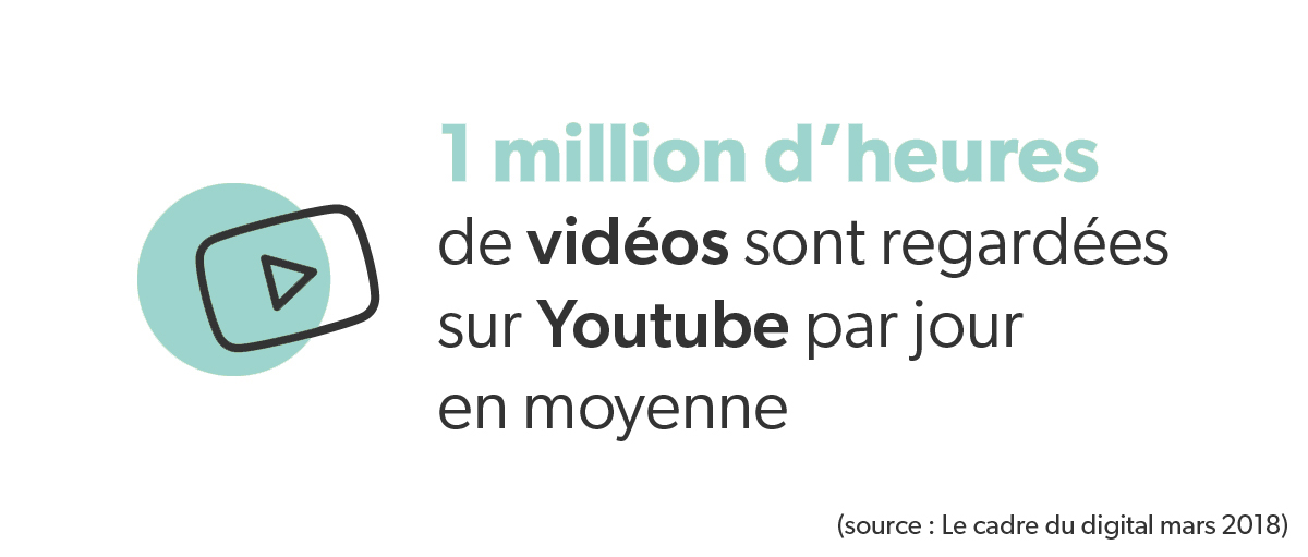 1 MILLION VIDEO SANTÉ